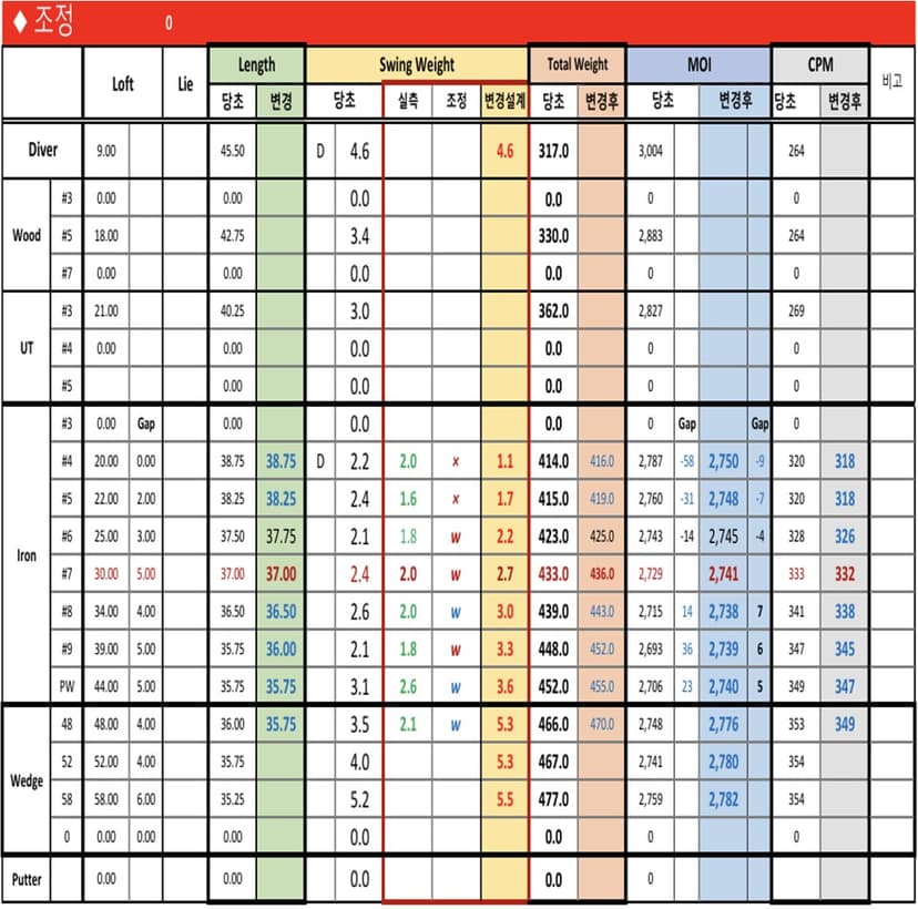 클럽분석 데이터 변경전후